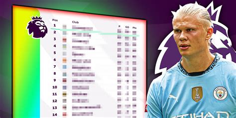 epl flashscore|Premier League Standings .